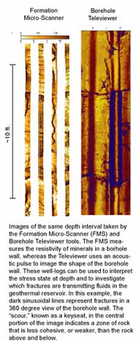 Images of the same depth interval taken by the Formation Micro-Scanner (FMS) and Borehole Televiewer tools. The FMS measures the resistivity of minerals in a borehole wall, whereas the Televiewer uses an acoustic pulse to image the shape of the borehole wall. These well-logs can be used to interpret the stress state at depth and to investigate which fractures are transmitting fluids in the geothermal  reservoir. In this example, the dark sunusoidal lines represent fractures in a 360 degree view of the borehole wall. The scour, known as a keyseat, in the central portion of the image indicates a zone of rock that is less cohesive than the rock above and below.