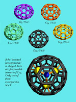 Three Scandium Atoms
