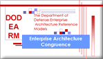 Link to DoD Enterprise Architecture Congruence Community