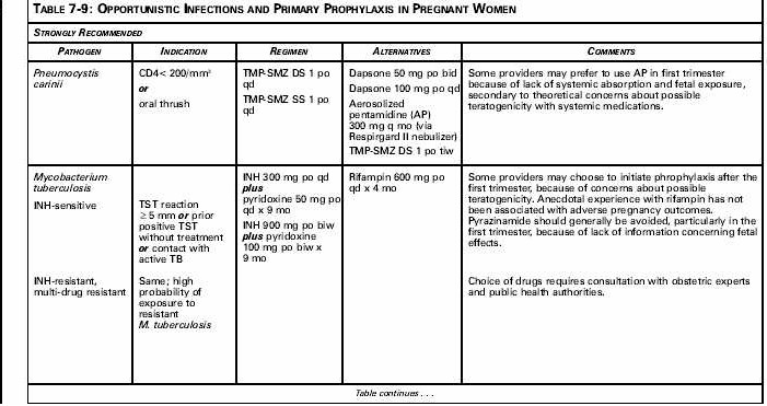 TABLE 7-9: OPPORTUNISTIC INFECTIONS AND PRIMARY PROPHYLAXIS IN PREGNANT WOMEN