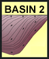 Basin2 numerical model information.