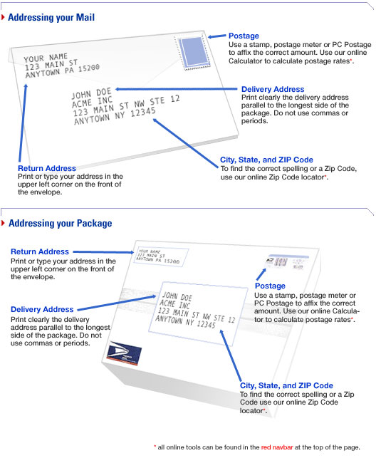 Chart showing how to address mail and packages