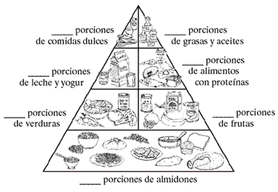 piramide de los alimentos