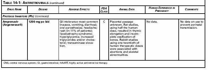 Table 14-1: Antiretrovirals continued