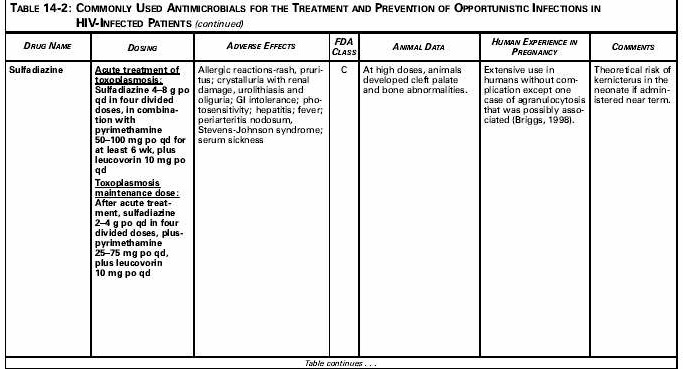 Table 14-2: Commonly Used Antimicrobials for the Treatment and Prevention of Opportunistic Infections in HIV-Infected Patients - continued