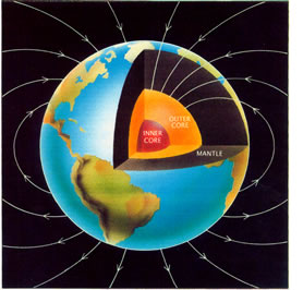 Section of the Earth showing core and magnet field lines. Artwork by Ian Worpole.