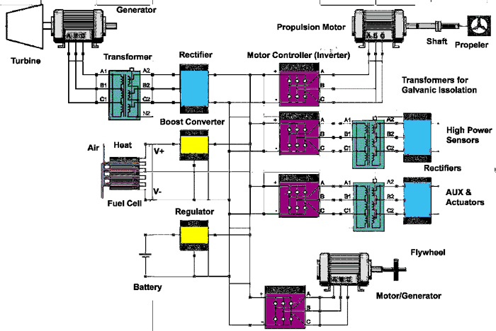 Schematic of Advanced Electrical Power Systems program, caption immediately follows