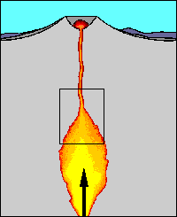 Diagram showing magma filling the reservoir beneath a volcano