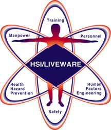 [HSI/Liveware logo]
