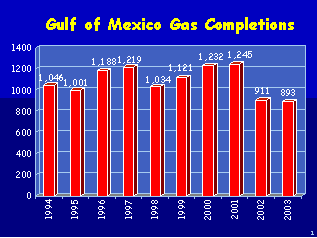 Gulf of Mexico Gas Completions image