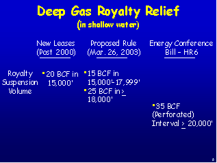 Deep Gas Royalty Relief (in shallow water) image