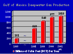 Gulf of Mexico Deepwater Gas Production image