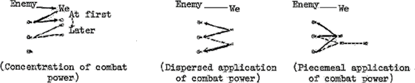 Concentration of Combat Power