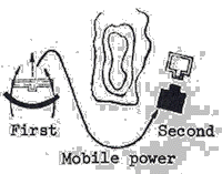 Mobile power