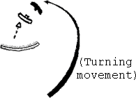 Turning movement