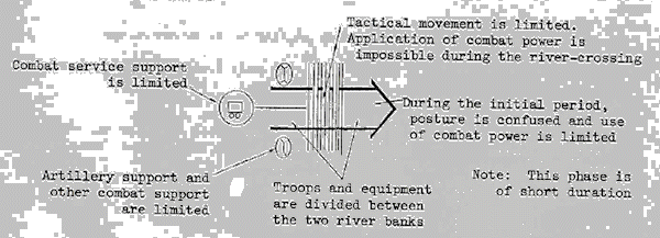 Characteristics of tactical river operations