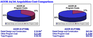 AGOR 24/26 Acquisition Cost Comparison