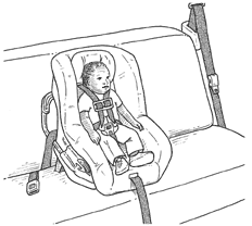 Illustration of child properly restrained in forward facing safety seat