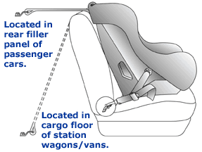 Illustration of forward facing safety seat with LATCH top tether strap