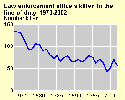 Thumbnail of police killed trends