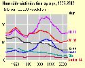 Thumbnail of trends by age