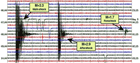 small foreshocks on a seismic record