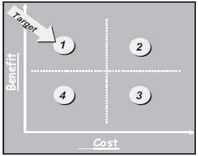 Figure 1: MV-2: Investment Decision Model