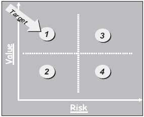 Figure 3: MV-4: Best-Value Low-Risk Model