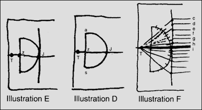 Illustration E, D, F