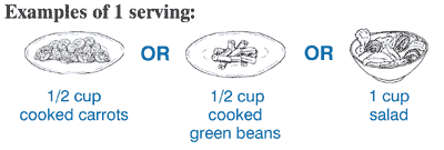 Examples of 1 serving: half cup cooked carrots or half cup cooked green beans or 1 cup salad.