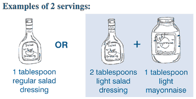 Example of 2 servings: 1 tablespoon regular sald dressing or 2 tablespoons light salad dressing plus 1 tablespoon light mayonnaise.