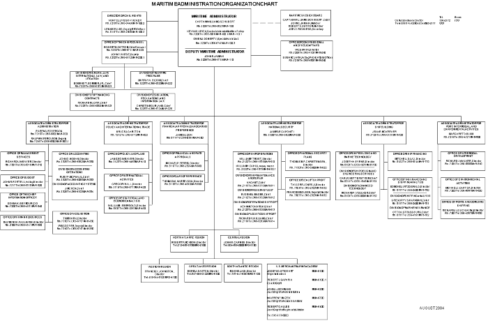 MARAD Organization Chart 2004