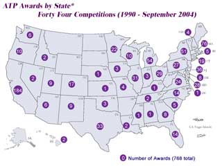 Total ATP Awards by State