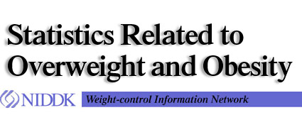 Statistics Related to Overweight and Obesity