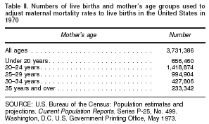 Graphic of Table II. Numbers of live births and mother's age groups used to adjust maternal mortality rates to live births in the United States in 1970