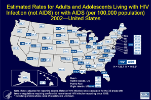 Slide 24 - Title:
      Estimated Rates for Adults and Adolescents Living with HIV Infection (not AIDS) or with AIDS (per 100,000 population) 2002United States

      In the 30 areas with confidential name-based HIV infection reporting since 1998, the prevalence rate of HIV infection (not AIDS) among adults and adolescents was 125.7 per 100,000 population at the end of 2002. The rate for adults and adolescents living with HIV infection (not AIDS) ranged from 12.8 per 100,000 in North Dakota to 229.7 per 100,000 in the US Virgin Islands.

      In the United States, at the end of 2002, the AIDS prevalence rate among adults and adolescents was 160.5 per 100,000. The rate ranged from 2.2 per 100,000 in the Pacific Islands to 1,685.8 per 100,000 in the District of Columbia.

      The data have been adjusted for reporting delays.