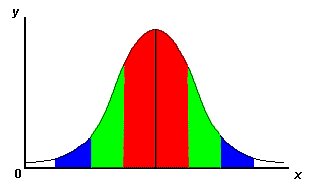 plot of standard deviation