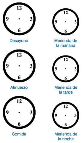 Six blank clock faces, labeled with breakfast, lunch, dinner, and three snacks.