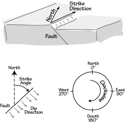 diagram of strike