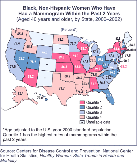 Map showing Black, Non-Hispanic Women who Have Had a Mammogram Within the Past 2 years by State, 1996-2000