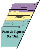 Graphic--Multicolored file folders with Facts & Figures For Utah printed on the front