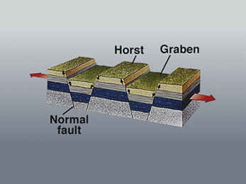 horst and graben diagram