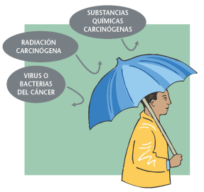 Ilustracin de una persona utilizando un paraguas.