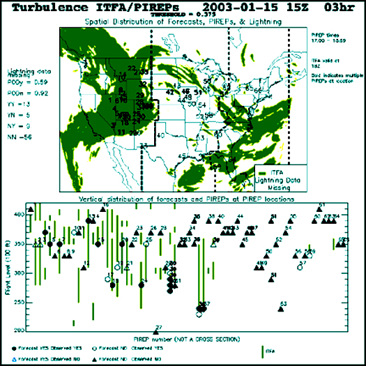 Figure 70a - AWC Turbulence Forecast