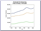 CHART: Graduate Enrollment, by Area of Study