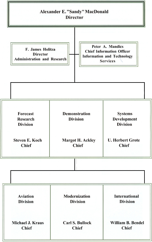 FSL Organization Chart