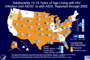 Slide 9 - Title:
Adolescents 13-19 Years of Age Living with HIV Infection (not AIDS)* or with AIDS, Reported through 2002

At the end of 2002, 2,120 adolescents 13 to 19 years old were known to be living with AIDS in the United States. From the 39 areas that conduct adult/adolescent name-based HIV infection case surveillance,  1,557 persons aged 13 to 19 years living with AIDS were reported, accounting for 73% of all adolescents living with AIDS in the United States.

These 39 areas reported an additional 2,166 adolescents living with HIV infection. The HIV data underestimate the population of infected adolescents, as some states do not report HIV-infected persons to CDC, and only persons who have been tested confidentially are reported.
