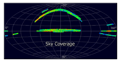 Sloan Digital Sky Survey