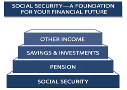Social Security-a foundation for your financial future