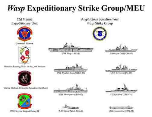 The 22nd Marine Expeditionary Unit (MEU) will deploy as part of the WASP Expeditionary Strike Group (ESG) early next year.  The ESG combines the traditional amphibious ships bearing the MEU with a group of Navy combatant ships that includes two cruisers, a destroyer, and an attack submarine, all supported by P-3C Orion patrol aircraft. Photo by: Gunnery Sgt. Keith A. Milks